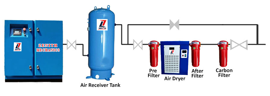 Installation Diagram Zenith